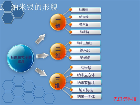 納米銀
