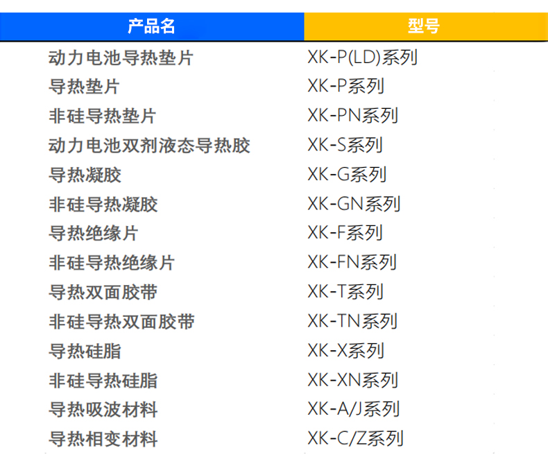 導熱墊片